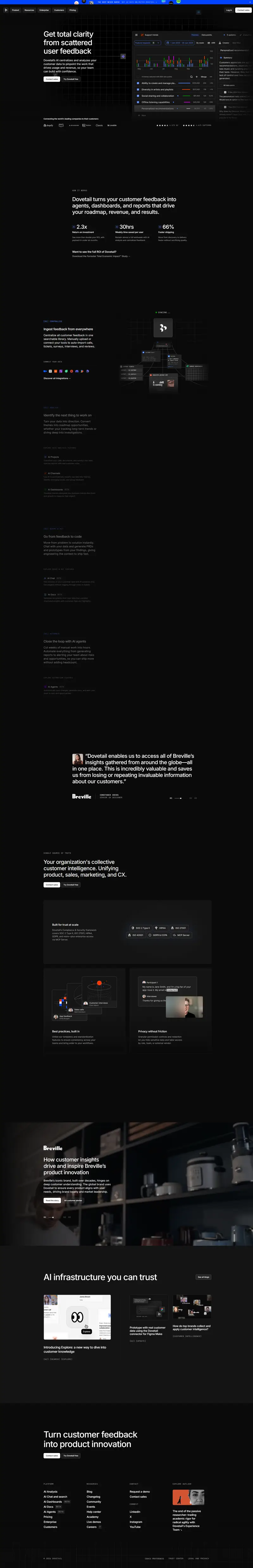 Dovetail | Customer Intelligence Platform — SaaS website design screenshot